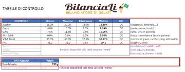 Troppi dolci ti fanno ingrassare. Calcola Il Tuo Gelato Perfetto