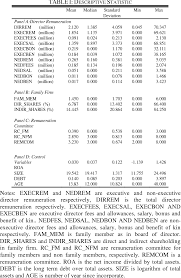 Juri approves proposals to enhance transparency between pay and performance and improve shareholder engagement in listed companies. Pdf Determinant Of Director Remuneration In Malaysia Public Listed Companies Semantic Scholar