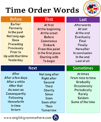 From time to time, however, boxtel withdrew his eyes for a moment from the tulip and the purse, timidly looking among the crowd, for more than anything he dreaded to descry there the pale face of the pretty. Time Order Words In English English Grammar Here English Writing Skills English Words Essay Writing Skills
