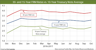 Current Market Rates First Tuesday Journal