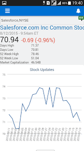 stock market updates lightning component developer force blog