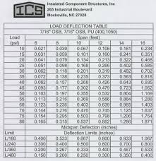 residential steel beam span calculator new images beam