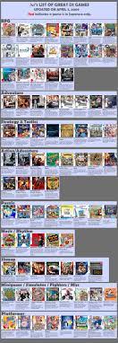 Most of the game are handhelds such as the popular games from the main series (pokémon red, blue, yellow, etc.). Nintendo Ds V S Recommended Games Wiki Fandom