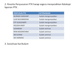 Id.linearstudioapps.bahasaindonesiakelasviismp) is developed by linear studio apps and the latest version of bahasa indonesia smp kelas 7 kurikulum 2013 1.6.2 was updated on july 8, 2021. Peserta Mgmp Bahasa Indonesia Smk Ppt Download