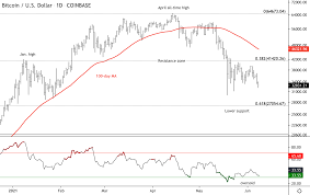 The bitcoin price prediction sentiment is currently bearish. Finy5sm3hsmyum