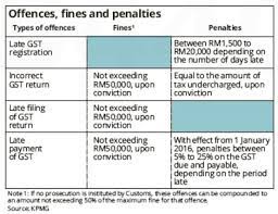 Maybe you would like to learn more about one of these? The Hard Truth About Gst Kac Advisory Services Malaysia