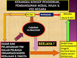 Last edited by oclc bot. Pendidikan Dalam Konteks Pembangunan Modal Insan Isu Isu Pendidikan Di Malaysia