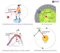 Examples Of Centripetal Force Centripetal Force Force Physics Force