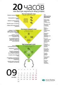 первые 20 часов как быстро научиться чему угодно Pdf Kalendar 2019 Fb Smart Reading Cennye Idei Iz Luchshih Non Fikshn Knig Uchebnyj Plan Upravlenie Izmeneniyami Motivaciya V Biznese