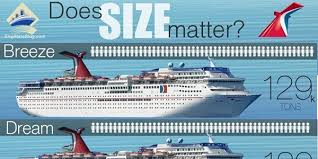 Does Size Matter Carnival Ship Size Comparison Infographic