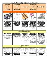 Common Core Signal Questions Signal Words Chart Free
