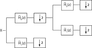 A lowpass filter rejects high frequencies and does not affect low frequencies. Critically Sampled And Oversampled Wavelet Filter Banks Matlab Simulink Mathworks Deutschland