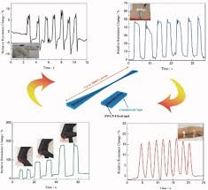 Motion activated lights are often affected by hot and cold temperatures. Extremely Stretchable Strain Sensors Based On Conductive Self Healing Dynamic Cross Links Hydrogels For Human Motion Detection Cai 2017 Advanced Science Wiley Online Library