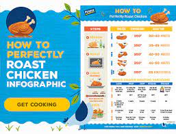 How long does it take to bake chicken at 350? How To Roast Chicken Perfectly Perdue