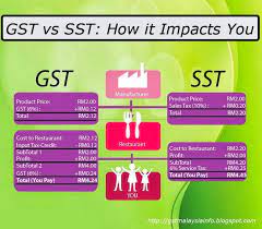 The infographic shows a quick overview of the differences between the gst and sst: Malaysia Gst Vs Sst Minding Your Business The Economics Society