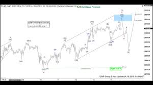 Elliott Wave View S P 500 Futures Eyeing New All Time High