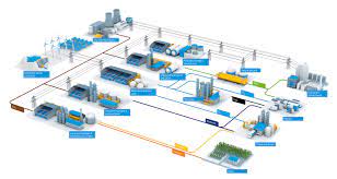 Danish hydrogen company green hydrogen systems (ghs) is looking to fill its coffers and aims to secure dkk 1bn (eur 135m) through an initial public offering. Thyssenkrupp S Green Hydrogen And Renewable Ammonia Value Chain Ammonia Energy Association