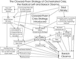 Leave My Life Alone Charts Cloward Piven Obamacare