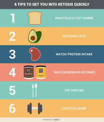 Pin On Eating For Health