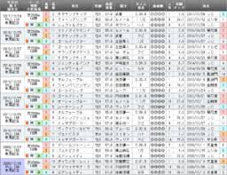 － 神幻旗艦大戲《#天巡者》奇幻熱播中 ▌台視主頻 每週日晚上22:00 ▌netflix 每週一00:00全球獨家新媒體首播 ▌三立都會台ch30 每週六22:00 ▌vidol 每週六22:00上. æœ‰é¦¬è¨˜å¿µ2018äºˆæƒ³ éŽåŽ»å‚¾å' ãƒ‡ãƒ¼ã‚¿åˆ†æž ãƒ•ã‚¡ãƒ³æŠ•ç¥¨ï¼'ä½é¦¬ã®æˆç¸¾ã¨ã¯ è¿½ã„åˆ‡ã‚Š èª¿æ•™ é‡è¦–ã®ç«¶é¦¬äºˆæƒ³ãƒ–ãƒ­ã‚°