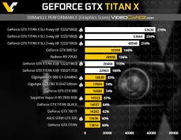 nvidia geforce gtx titan x early look at performance is off