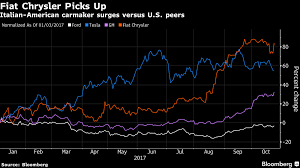 Fiat Chrysler Needs More Input From Its Luxury Marques