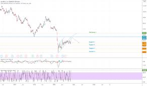 Ab inbev has a global functional management office in new york city. Abi Stock Price And Chart Euronext Abi Tradingview