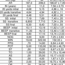 the table with the values for check beep test download table