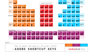 This will be the latest version released by adobe and offers a wide range of additional features. The Adobe Cc Shortcut Keys Every Creative Should Know Creative Bloq