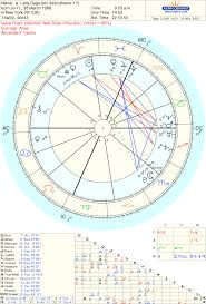 Art Astrology Maart 2013