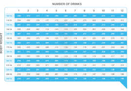 35 Ageless Beer Alcohol Level Chart