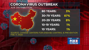 Adan hampshire is the lead author of the study and said the results align with the 'brain fog' reported. Doctors Say Regardless Of Age No One Should Be Complacent About The Coronavirus