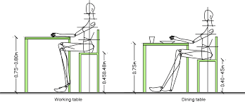 kitchen table height kitchen ideas