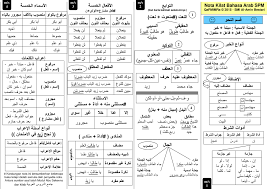 Jsu bahasa arab ting 5 kertas 1. Nota Kilat Bahasa Arab Spm 2015 Laman Blog Qafmimra