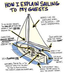 Pin By Wesley Buff On Nautical Nonsense Sailing Quotes Sailing Lessons Sailing