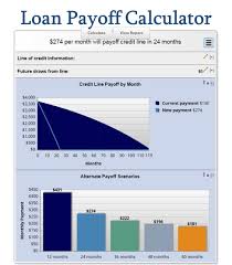 Loan Payoff Calculator Paying Off Debt Mls Mortgage Loan Payoff Credit Card Consolidation Credit Card Payoff Plan