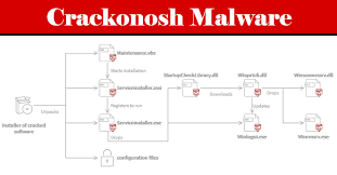 Cryptocurrency Learn More About It The Hacker News