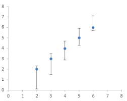 custom error bars in excel charts peltier tech blog