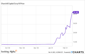 But, cciv stock is one that's recently surged in popularity among retail investors. Ktaywnwbllzyvm