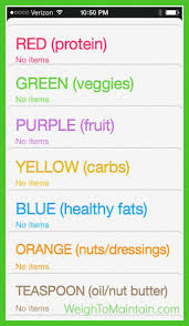 Pin On 21 Day Fix Weight Watchers