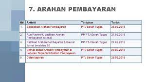 Cara membuat semakan bsh 2020 untuk semak status permohonan kelayak terkini dan cara kemaskini permohonan baru 2020. Brim 2018 Semakan Status Online