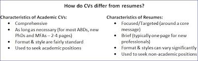 What Is The Difference Between A Cv And A Resume The Campus Career Coach