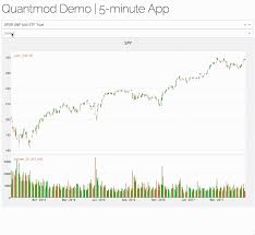 Github Jackluo Py Quantmod Powerful Financial Charting