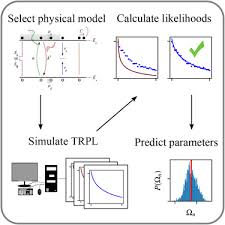 Parallel tempered Bayesian inference for characterizing non-ideal  semiconductors: Carrier trapping in cadmium telluride thin films