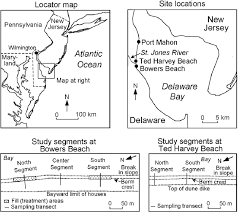 Field Sites And Locations Of Sampling Transects Where Data