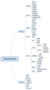 3 封私信 如何评价短视频app 抖音 知乎 map chart this or that questions