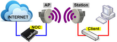 Hasil gambar untuk GAMBAR WIRELES MIKROTIK