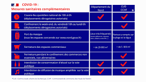 01.12.2021 · la présentation d'un test négatif à l'école se fonde sur une autorisation parentale et la garantie d'un non traitement de données : Covid 19 Mesures Complementaires De Lutte Contre La Propagation De L Epidemie Dans Le Dunkerquois Actualites Actualites Accueil Les Services De L Etat Dans Le Nord