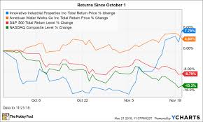 1 Marijuana Stock And 1 Water Stock At All Time Highs As