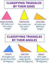 Classify triangles according to their properties. Geometry Games For 4th Grade Kids Online Splashlearn
